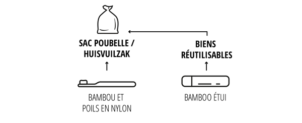 Brosse à dents de voyage en bambou