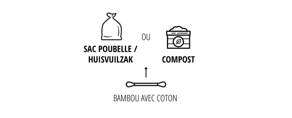 Des cotons-tiges en bambou