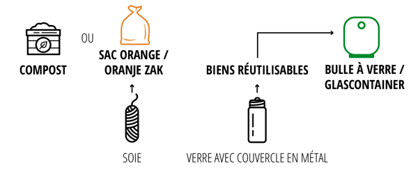 Fil dentaire en soie naturelle