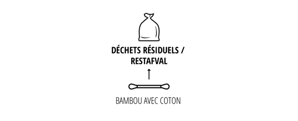 COTONS-TIGES EN BAMBOU : Après utilisation, jetez les cotons-tiges avec les déchets résiduels.<br />
EMBALLAGE : L’emballage est en carton et doit être déposé avec les papiers-cartons.</p>
<p>WATTENSTAAFJES VAN BAMBOE: Gooi de wattenstaafjes na gebruik bij het restafval.<br />
VERPAKKING: De verpakking is van karton en hoort bij papier-karton.