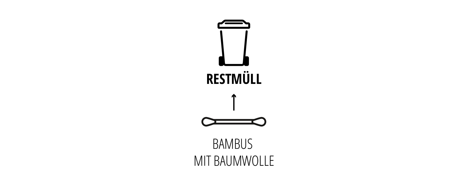 Bambus-Wattestäbchen mit Baumwolle:<br />
Die Wattestäbchen bestehen aus Bambus und Baumwolle. Bitte entsorge sie nach Gebrauch im Restmüll.