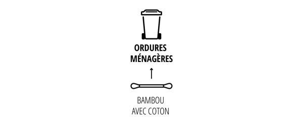 Cotons-tiges en bambou avec coton :<br />
Les cotons-tiges sont à jeter avec les ordures ménagères après utilisation.