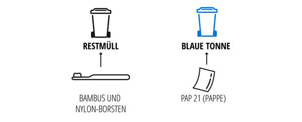 Entsorgung: Bambus-Zahnbürste