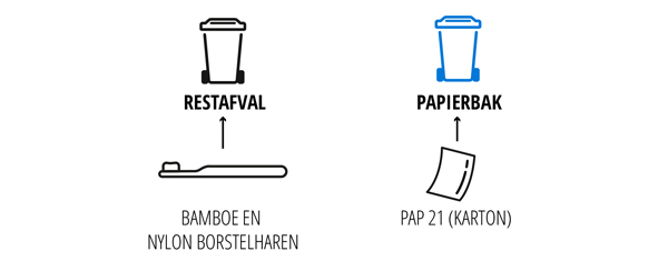 Bamboe tandenborstel en ansichtkaart: Gooi de tandenborstel na gebruik bij het restafval. Je kunt de borstelkop eventueel eerst afbreken en het bamboe handvat hergebruiken, bijvoorbeeld als plantensteun. De ansichtkaart kan worden hergebruikt, weggegeven of bij het oud papier.